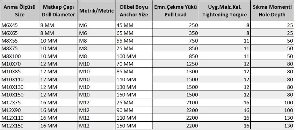 Gömlekli Çelik Dubel M6X65 (5 Adet)