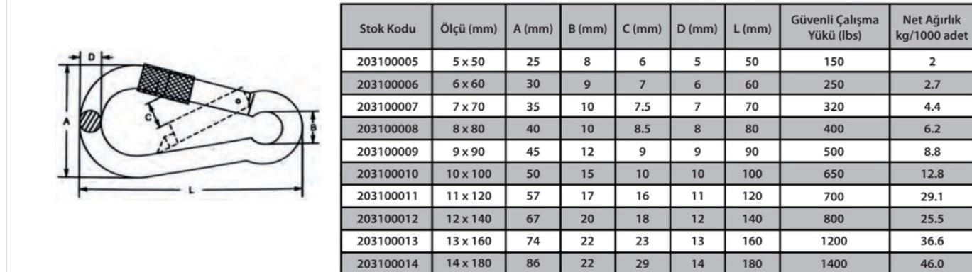 Karabina Vidalı 10 mm ( 2 Adet )