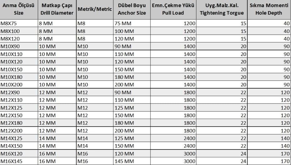Klipsli Çelik Dübel M12X110 ( 5 Adet)