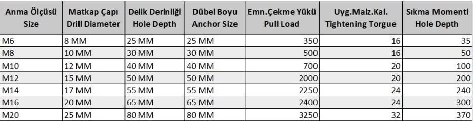 M10 Çakmalı Çelik Dubel ( 10 Adet) M10 Çakmalı Çelik Dubel ( 10 Adet)