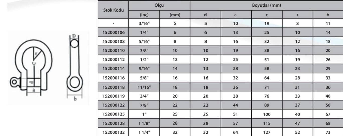 M16 Omega Zincir Kilidi 5/8 ( 2 Adet )