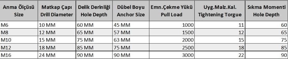 S Tipi M12 Çekmeli Çelik Dubel ( 10 Adet)