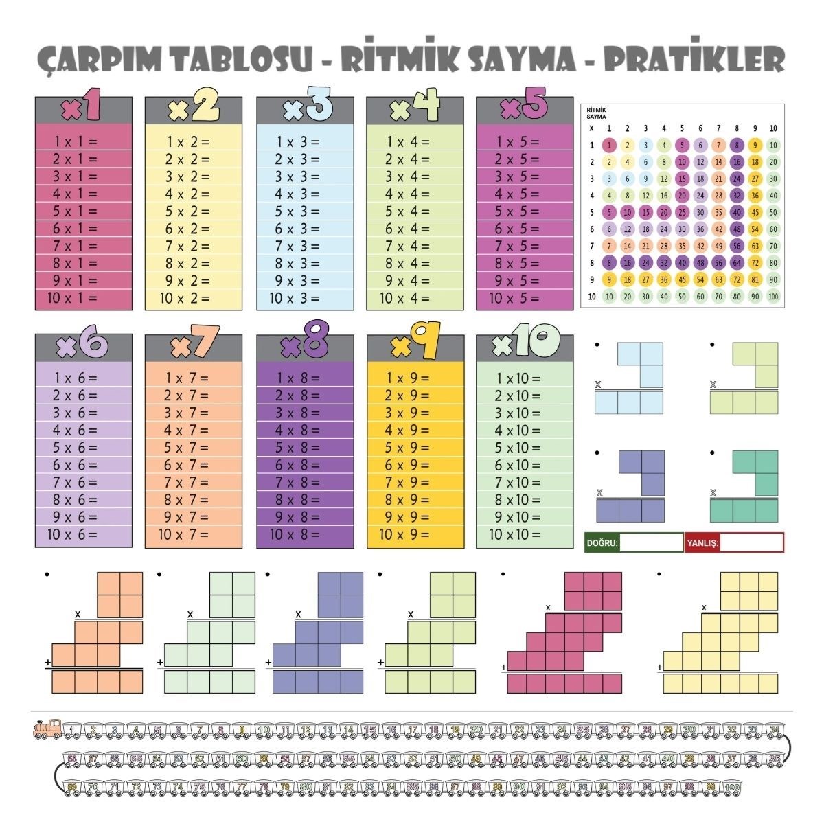 100x100cm Statik Kağıt Renkli Çarpım Tablosu (5271)