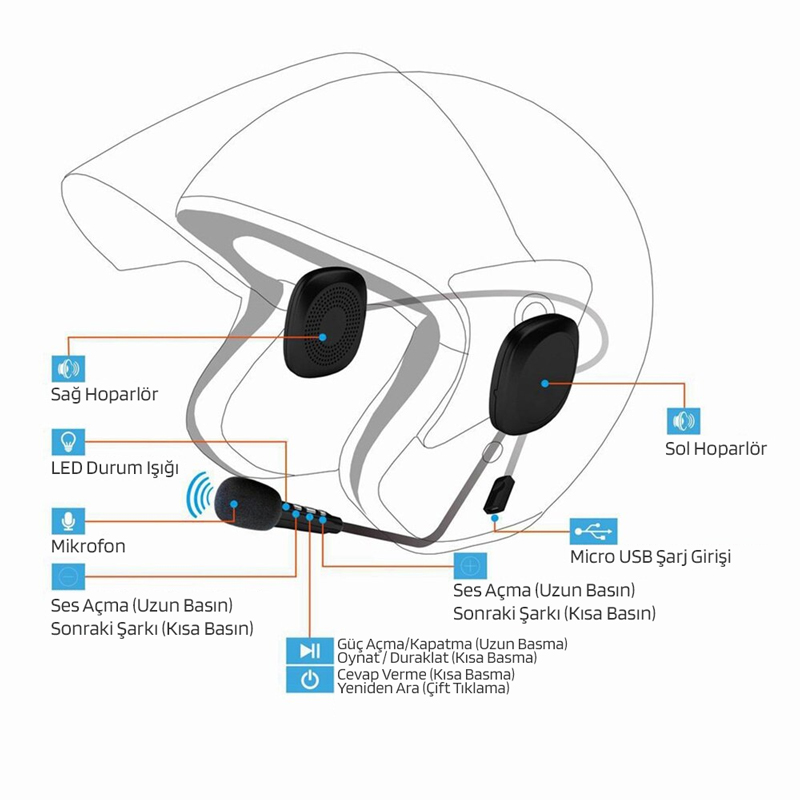 BLUETOOTHLU ŞARJLI KASK İÇİ MOTOSİKLET HOPARLÖR VE MİKROFON SETİ (5271) BLUETOOTHLU ŞARJLI KASK İÇİ MOTOSİKLET HOPARLÖR VE MİKROFON SETİ (5271)
