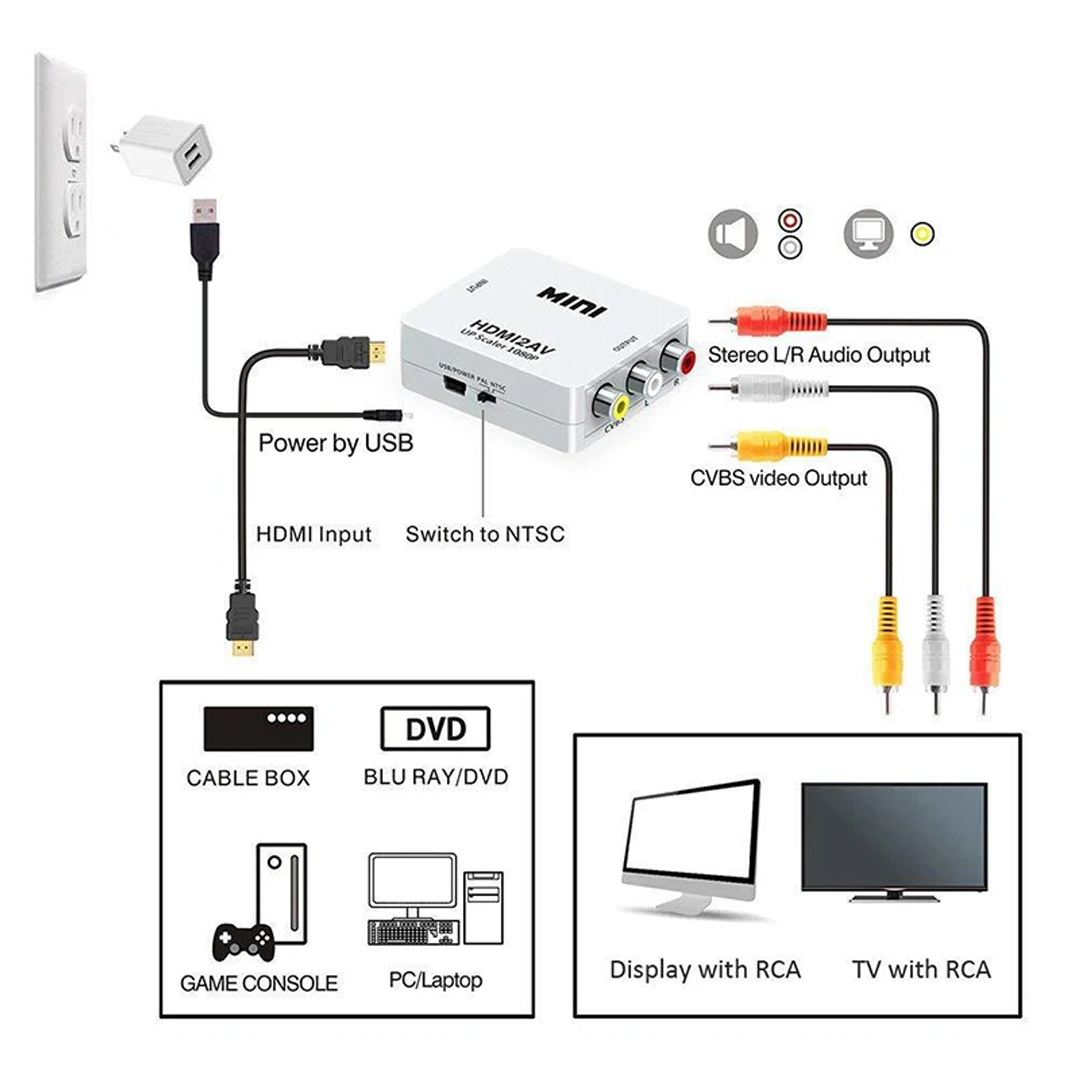 HDMI TO RCA MİNİ MODEL 1920X1080 PLASTİK KASA ÇEVİRİCİ KONVERTÖR (5271) HDMI TO RCA MİNİ MODEL 1920X1080 PLASTİK KASA ÇEVİRİCİ KONVERTÖR (5271)