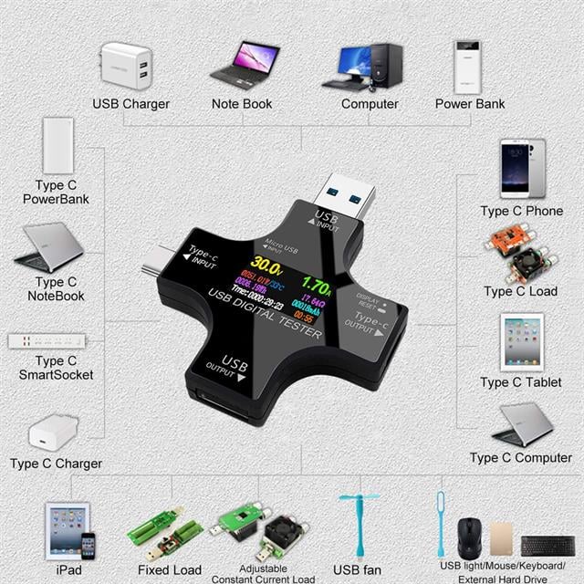 USB Tester Voltmetre Ampermetre Akım Göstergesi Multimetre Test Cihazı OTG Destekli (5271) USB Tester Voltmetre Ampermetre Akım Göstergesi Multimetre Test Cihazı OTG Destekli (5271)