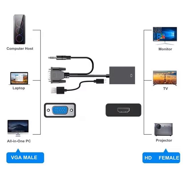 X-Level XCC7804 Ses Girişli VGA TO HDMI Dönüştürücü (45 CM AUX Kablo 15 CM VGA Kablo) (5271) X-Level XCC7804 Ses Girişli VGA TO HDMI Dönüştürücü (45 CM AUX Kablo 15 CM VGA Kablo) (5271)